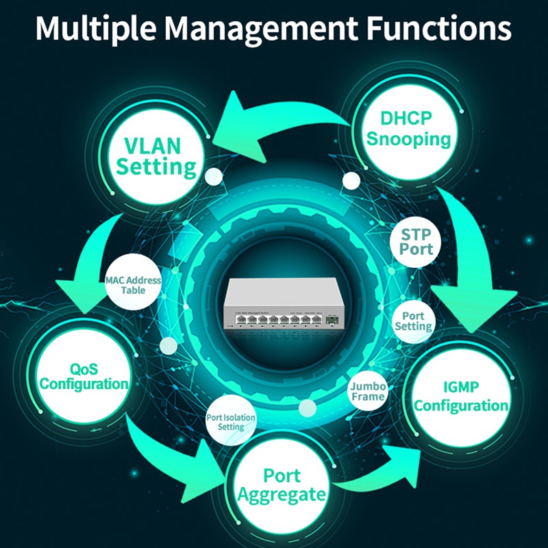 2.5GbE Smart Managed Switch 8  - Sfp+ 10G Managed Switch 8 Port recension och pris