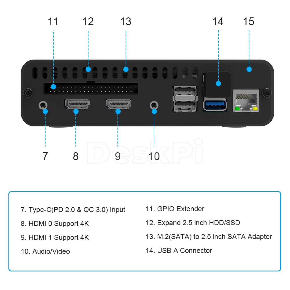 DeskPi Pro Set-top Box GPIO Ex - Deskpi Super6C recension och pris