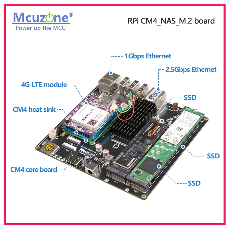 Raspberry Pi CM4_NAS_M.2 Board - Deskpi Super6C recension och pris