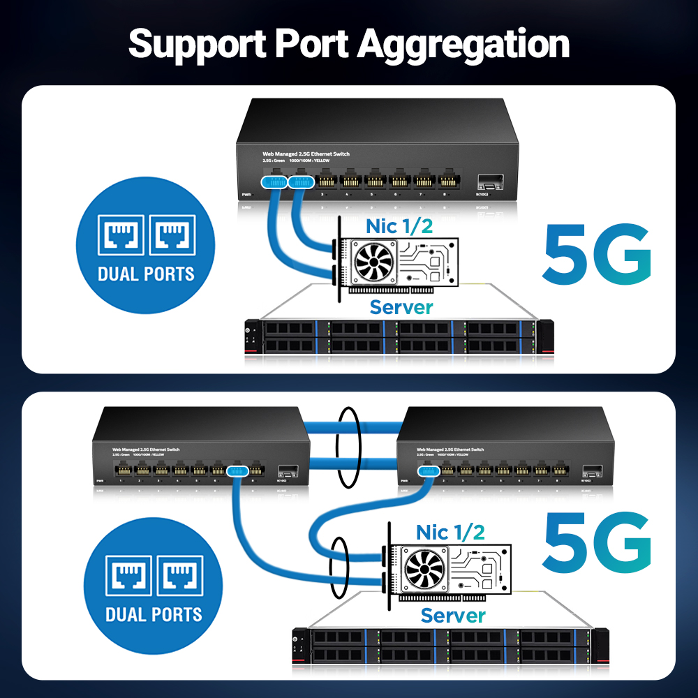 AMPCOM 2.5GbE Managed Switch 8 - Sfp+ 10G Managed Switch 8 Port recension och pris
