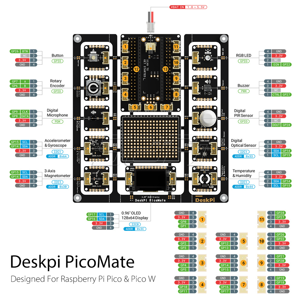 New! 52Pi DeskPi PicoMate V1.0 - Deskpi Super6C recension och pris